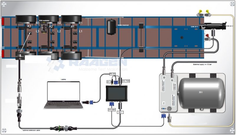 UNECE R13 Pneumatic Brake Response Time Tester