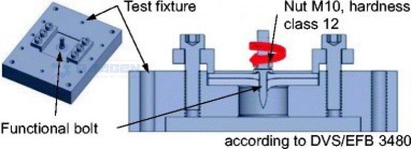 DVS EFB 3480-1 Test Fixture